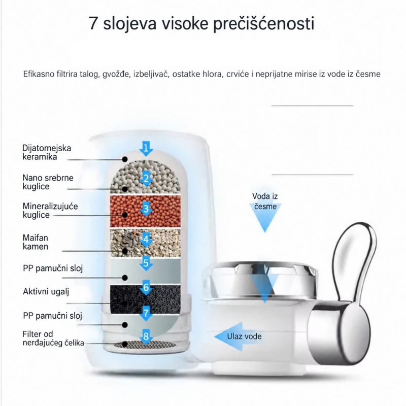 Filter za vodu sa 7 nivoa filtracije-montaža na slavinu