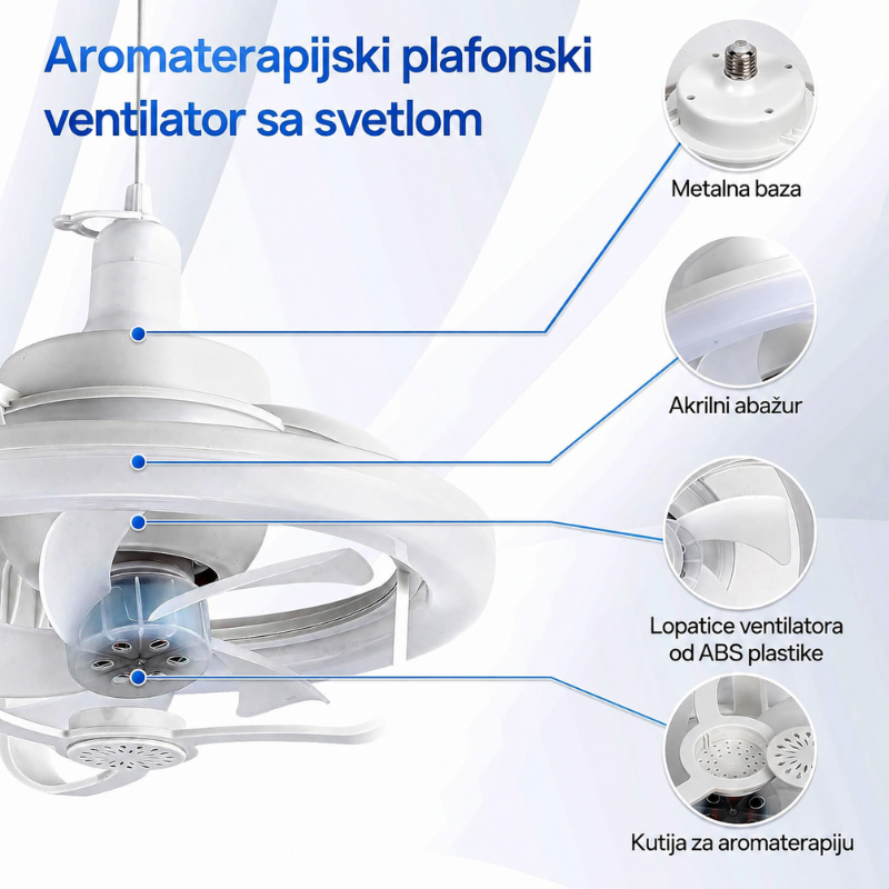 3u1 LED plafonski ventilator